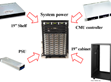 明緯數(shù)字電源新展望–  DRP/DBR-3200系列與結(jié)合CMU系統(tǒng)電源應用                                                                                                                